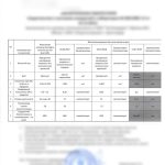 Результат анализа теплоносителя