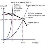 rabochaya tochka nasosa