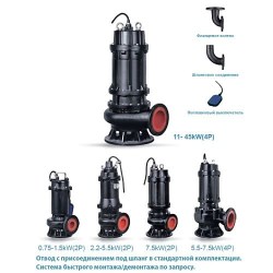 Насосы LEO WQ для фекальных систем