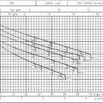 Насос Lowara BGM 3