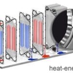 Пластина теплообменника Kelvion ND 50M