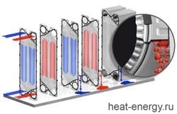 Пластина теплообменника Kelvion ND 50M