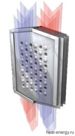 Пластина теплообменника Kelvion REKULUVO