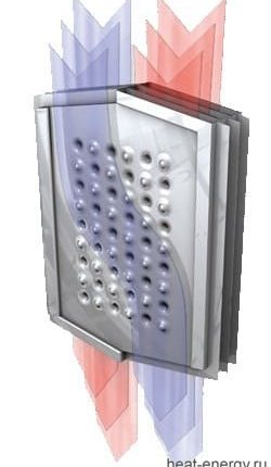 Пластина теплообменника Kelvion REKULUVO