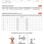 Клапан трёхходовой КПСР КССР 100 Regada ST mini 1.1100 15