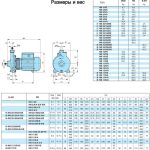 Моноблочный фланцевый насос Calpeda NM 65/16E/A