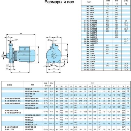 Моноблочный фланцевый насос Calpeda NM 65/16E/A