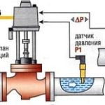 Электрический регулятор давления ВОГЕЗ ВКСР(Д) с приводом ВЭП-245 Ду15 Ру16