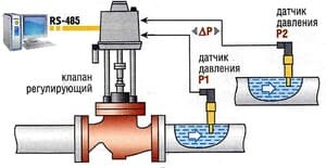 Электрический регулятор давления ВОГЕЗ ВКСР(Д) с приводом ВЭП-245 Ду15 Ру16